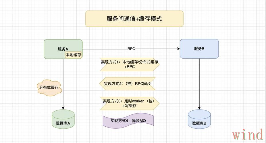 亚盈综合版访问方式详细解析